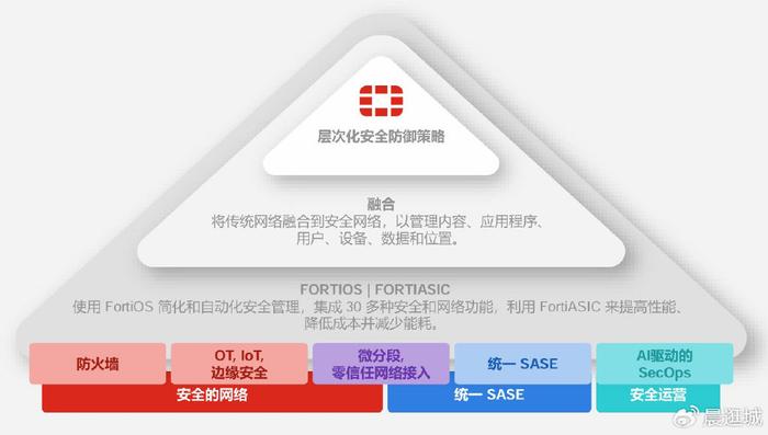 forticlient客户端forticlientdownload-第2张图片-太平洋在线下载