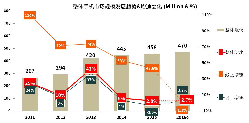 什么是手机渠道版下载应用商店app到桌面-第2张图片-太平洋在线下载