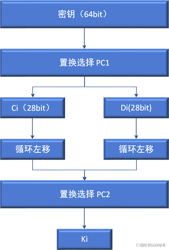 xml解密安卓版xml格式在线转换-第2张图片-太平洋在线下载